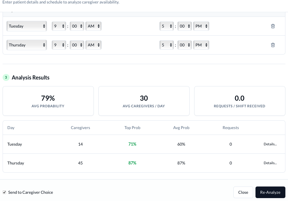 The Future of Home Care Intake Is Predictive